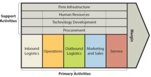 nvidia value chain analysis.